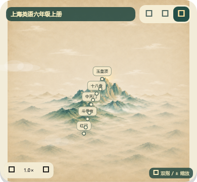 Full mountain wordbook map
